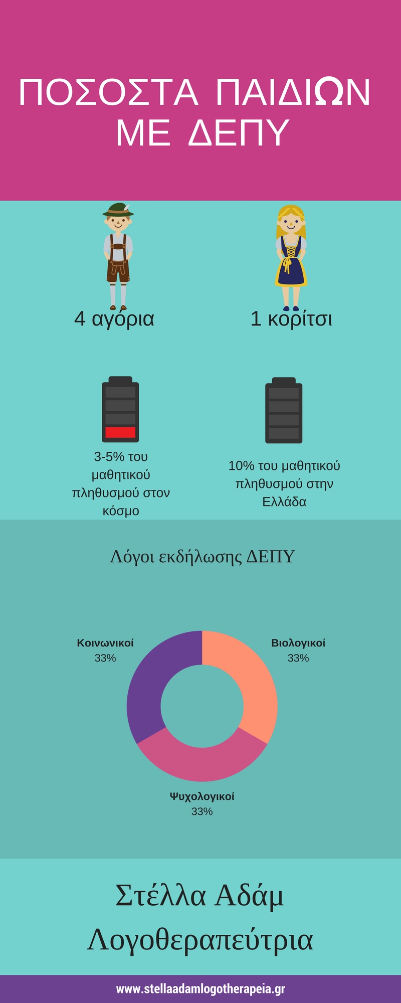infographic ΔΕΠΥ